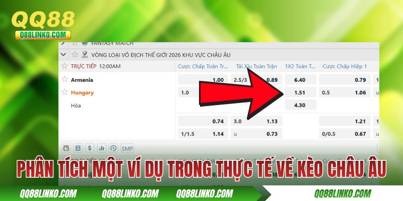 Phân tích một ví dụ trong thực tế về kèo châu Âu